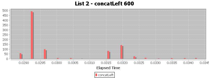 List 2 - concatLeft 600